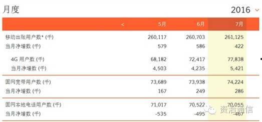 联通最新爆料短信 第1张 联通最新爆料短信 第1张